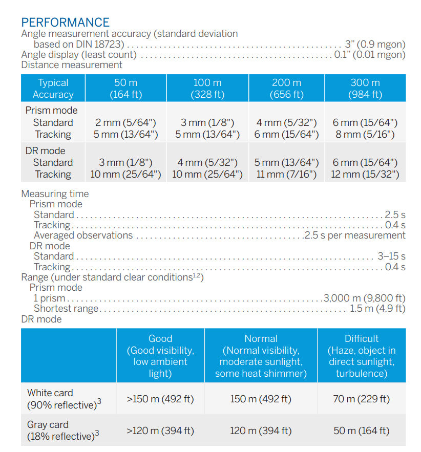 RTS 873 accuracy chart