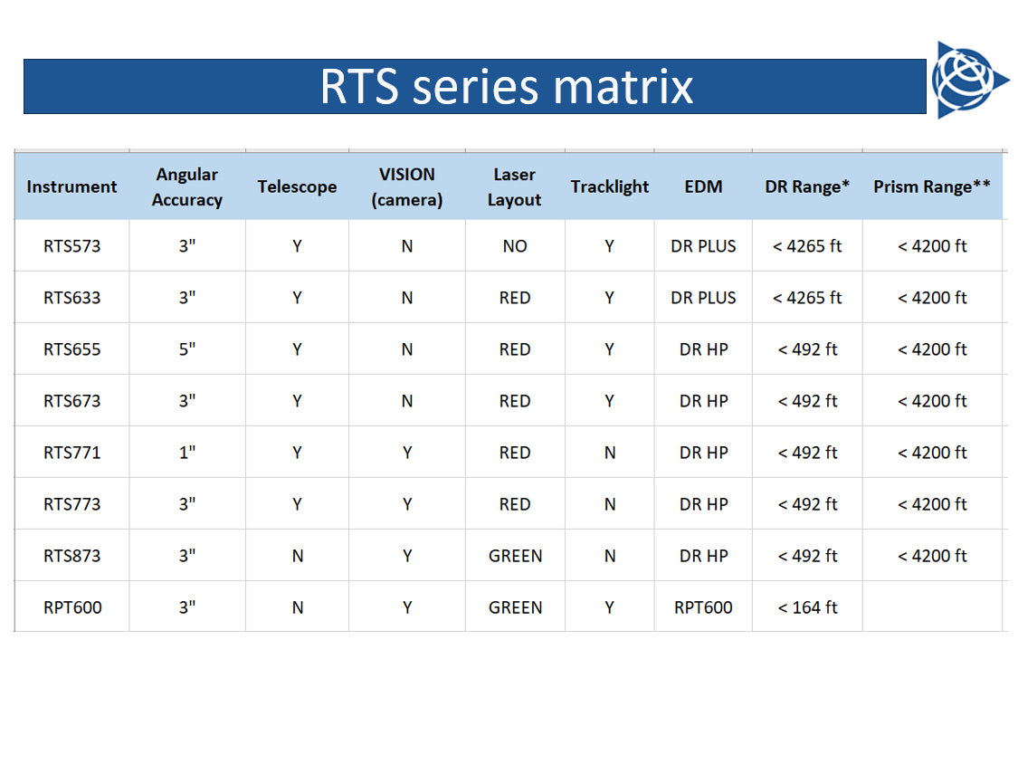 Trimble RTS instruments compared / matrix | Positioning Solutions
